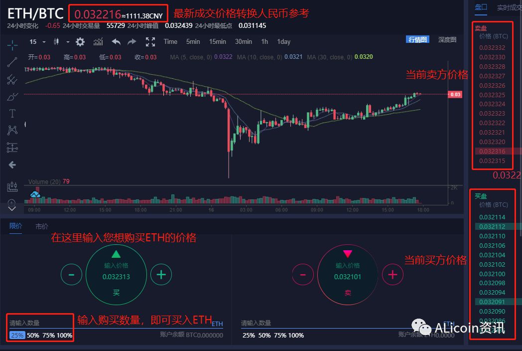 钱包币怎么转到交易所_如何在Bitpie钱包中进行币种兑换的操作指南_币种钱包怎么转换成钱