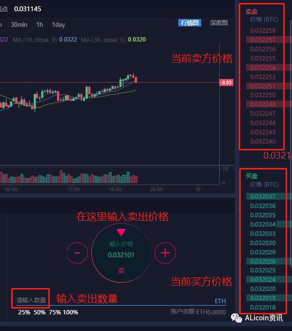 钱包币怎么转到交易所_币种钱包怎么转换成钱_如何在Bitpie钱包中进行币种兑换的操作指南