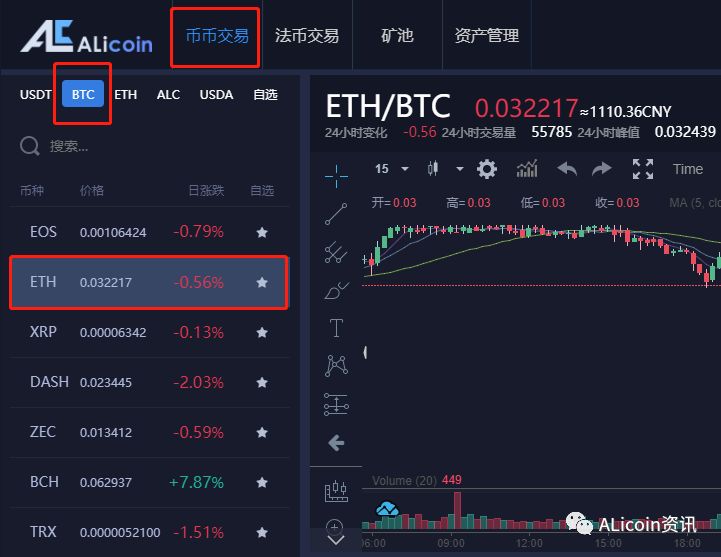 钱包币怎么转到交易所_如何在Bitpie钱包中进行币种兑换的操作指南_币种钱包怎么转换成钱