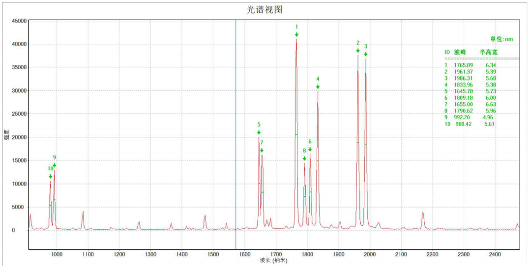 忆玺智科与您相约2025慕尼黑上海光博会