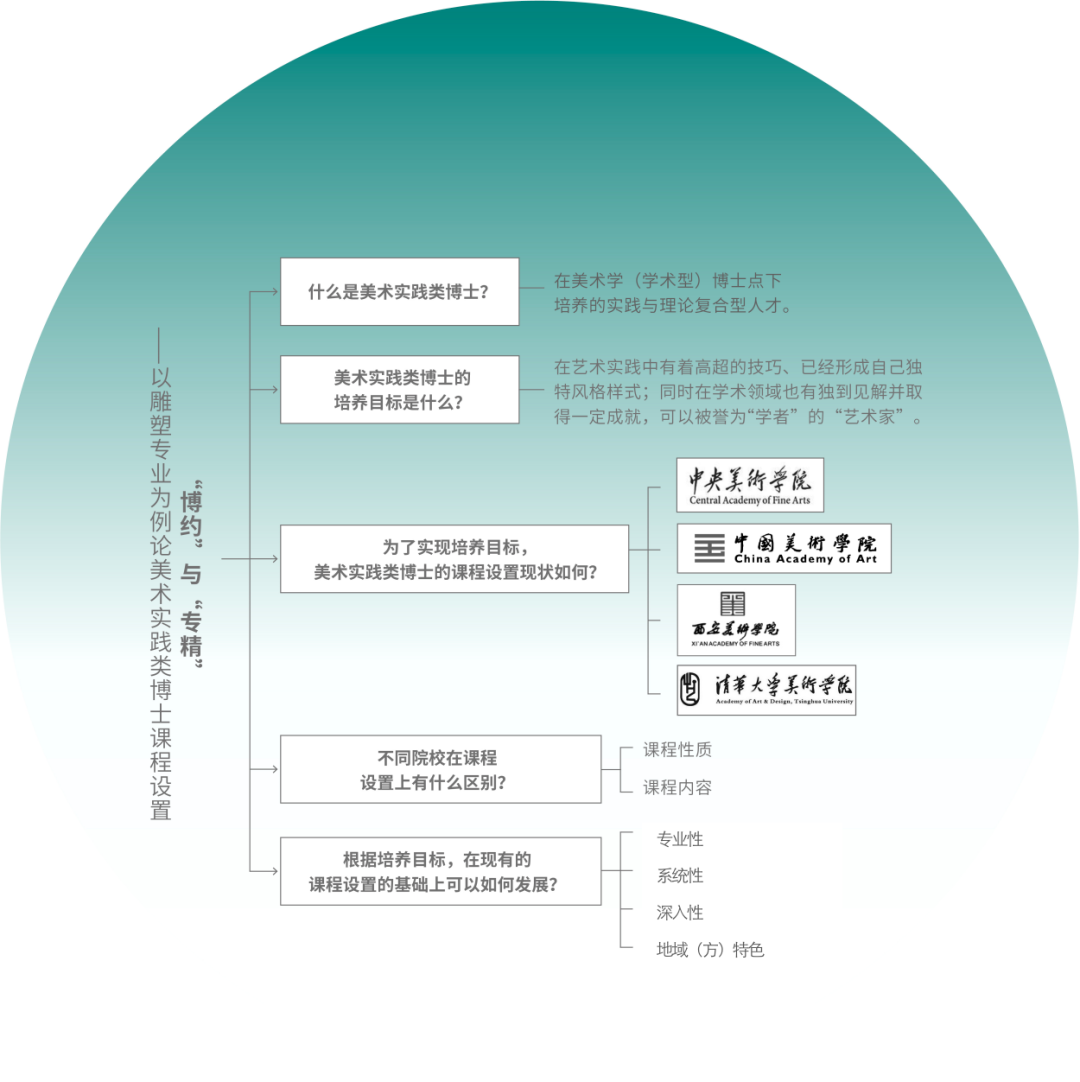 高中美术美术论文_美术国画毕业论文题目_美术教育毕业论文