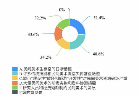 美术教育毕业论文_高中美术美术论文_美术国画毕业论文题目