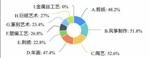 美术国画毕业论文题目_高中美术美术论文_美术教育毕业论文