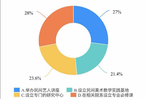 美术国画毕业论文题目_美术教育毕业论文_高中美术美术论文