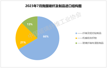 å¾ç