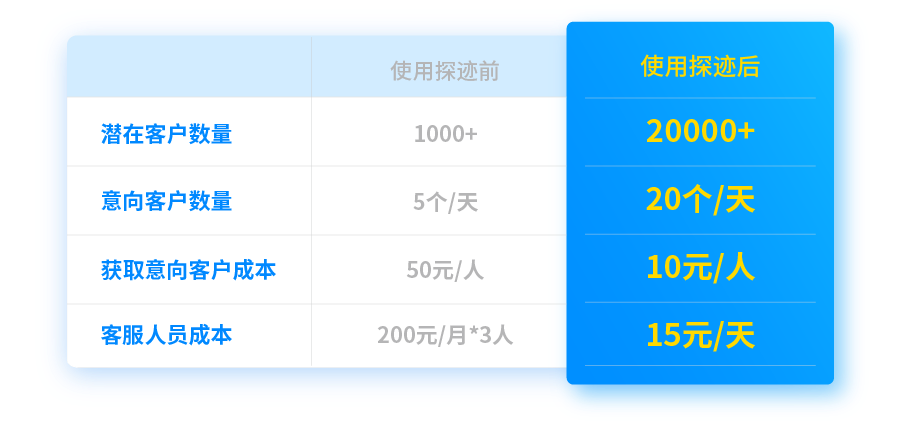 通成物流单号查询_速通物流查询_居家通物流单号查询4000285980