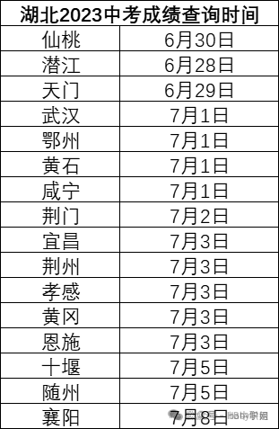 2022年湖北中考分數線_湖北省中考錄取分數線2024_中考錄取分數湖北省線2024