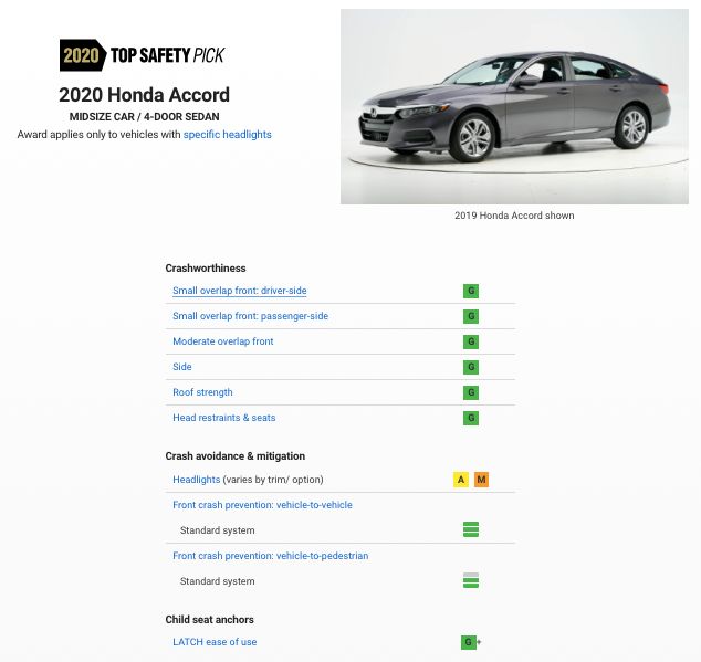 中保研最新成绩公布：东风本田INSPIRE A柱弯折
