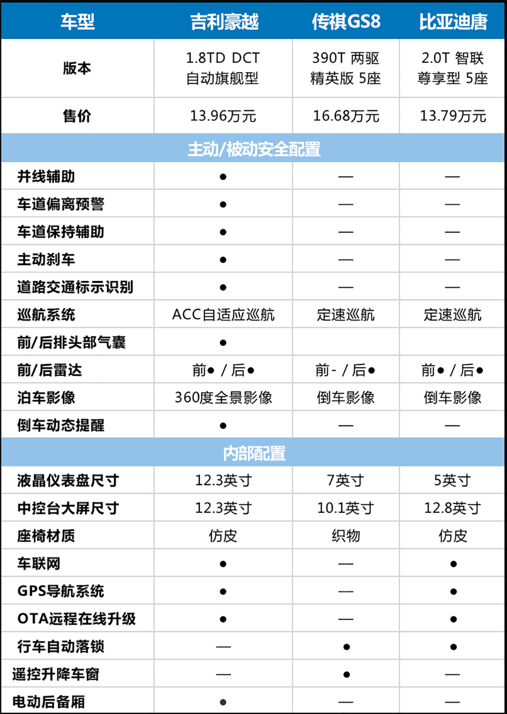 ����SUV�������͵ļ۸񣿼�����Խ��������SUV�г�����ϴ��