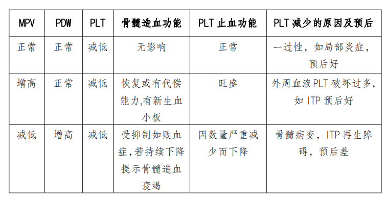 全血细胞分析怎么看检验知识科普——全血细胞检测参数及临床意义解读_https://www.jmylbn.com_新闻资讯_第9张
