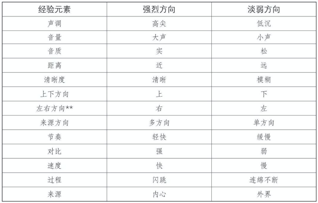 元素合成经验_心得元素经验怎么写_经验元素心得