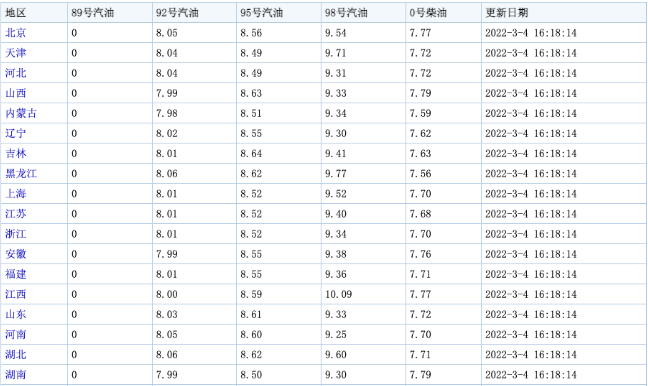【3月11日】王传福卸任！小米申请商标；新能源召回198万；拉达停产；油价大涨； 特斯拉再涨价；日本多车企加薪全年奖的图7