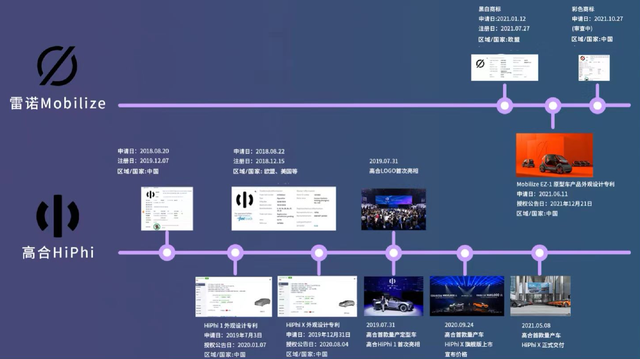 起亞將改名！問界銷量目標30萬；高合告雷諾商標撞臉；去年召回873萬；福特召回；四維圖新供一汽大眾的圖3
