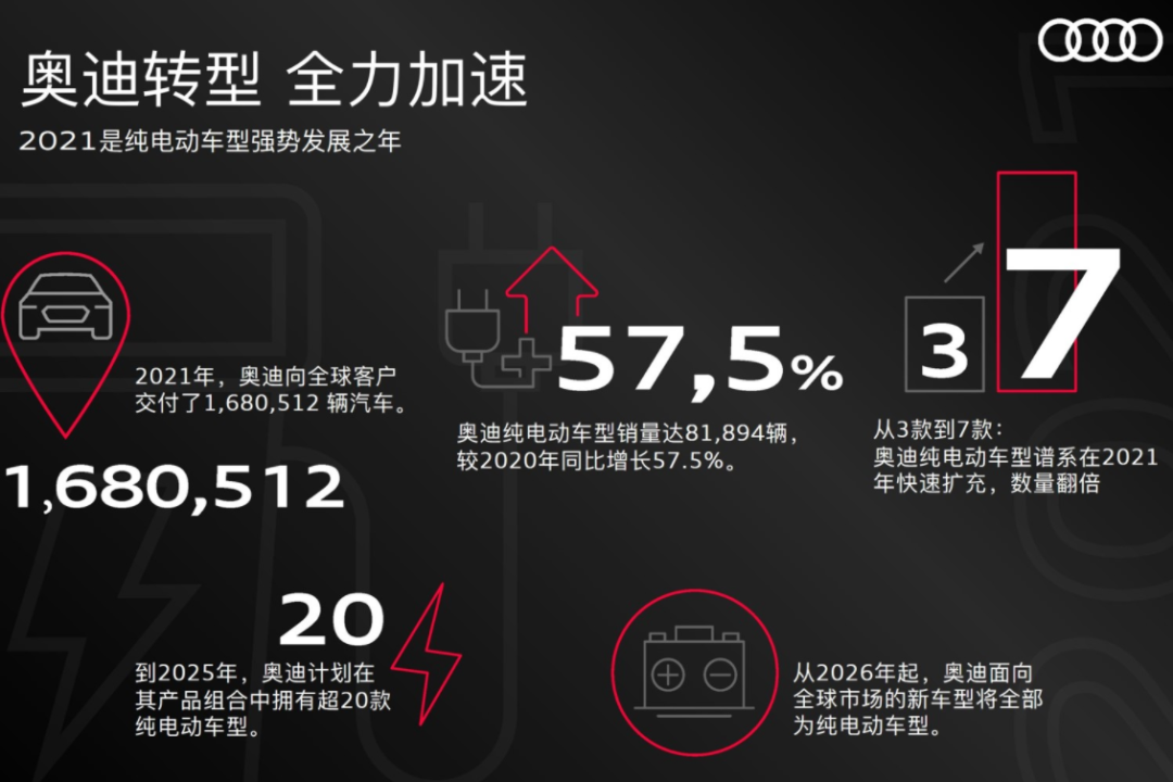 奧迪168萬;寶馬84.6萬;福特62.5萬;佳能進軍汽車;LG本田或電池合資;比亞迪智利下單8萬噸的圖2