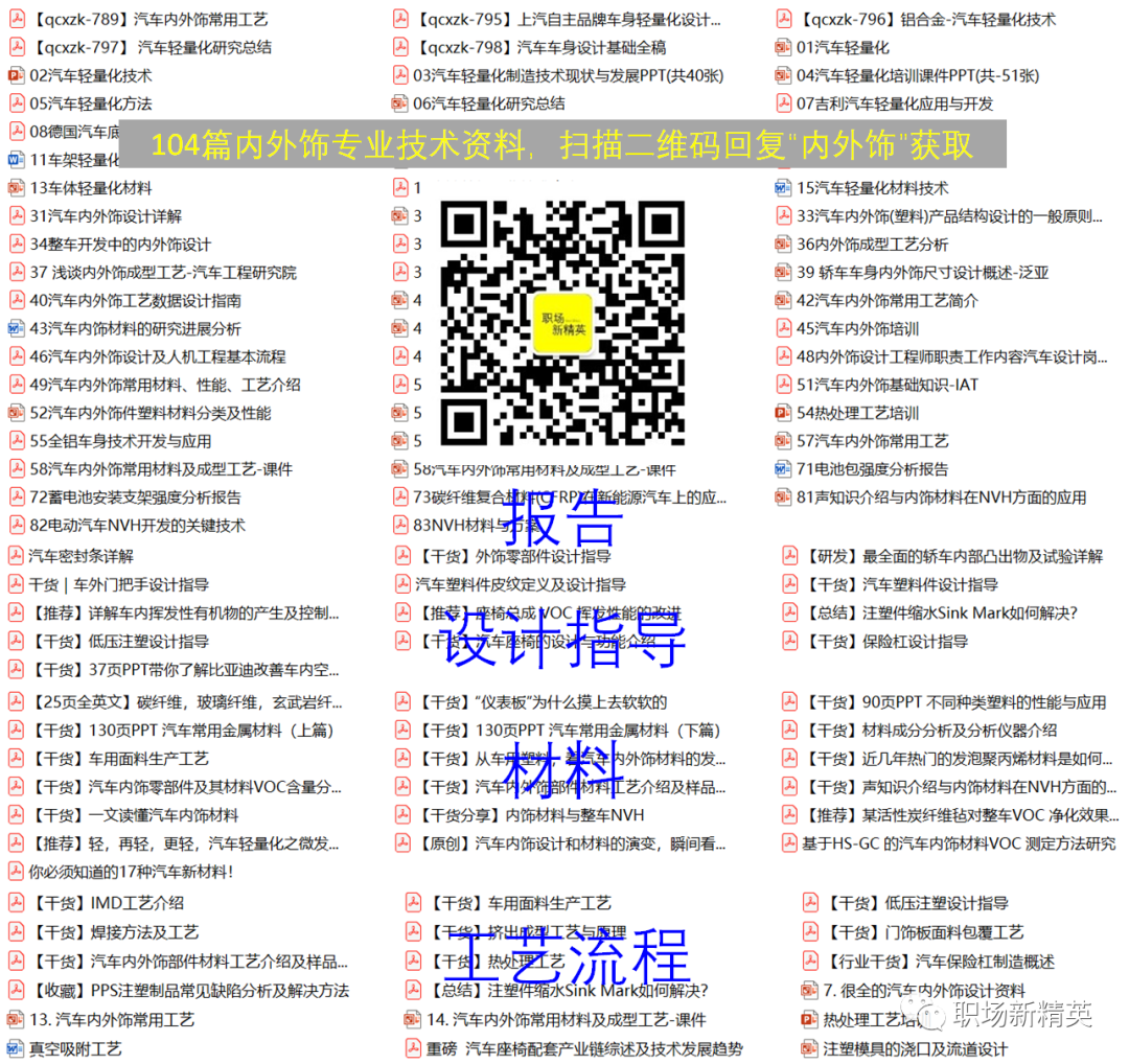 【報告3305】e-DCT混合動力變速箱（40頁可下載）的圖43
