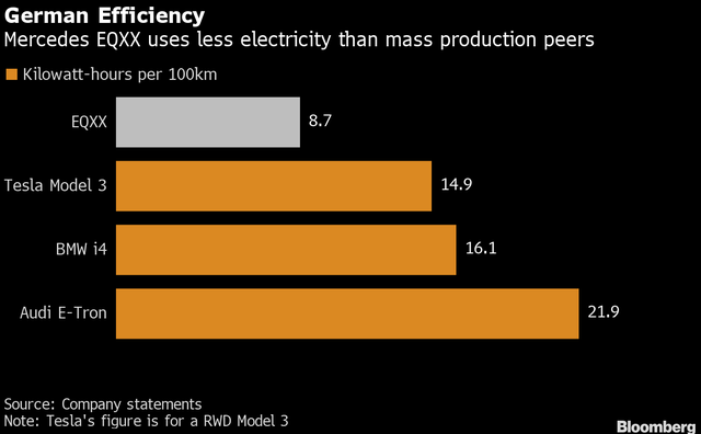 【4月15日】何小鹏：再不复产都将停工；坦克300停产；东方库里南发官图；奔驰纯电续航1000公里；日产召回；丁清芬加入复星的图4