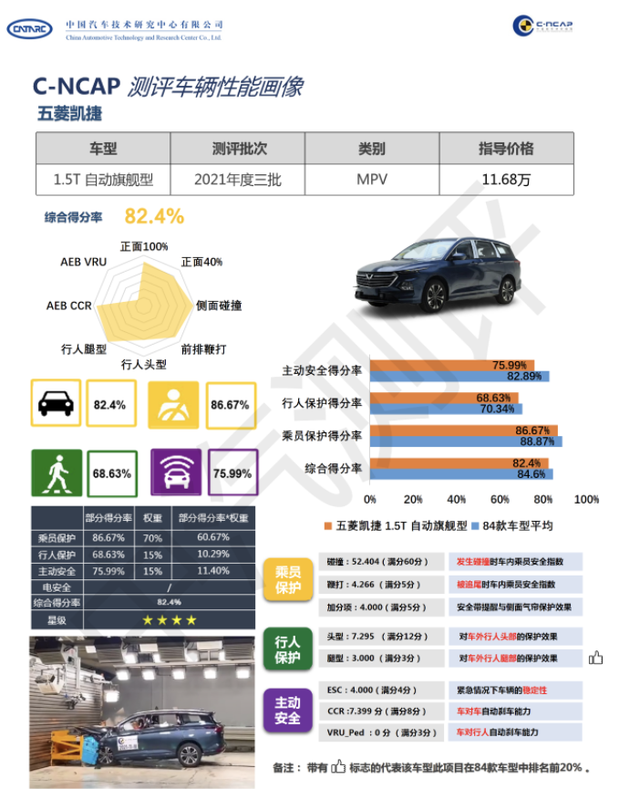 僅一家上市車企增長;FF中國總部或落戶湖北;阿維塔獲24.2億增資;凱捷四星;新紅旗破3.5萬的圖8