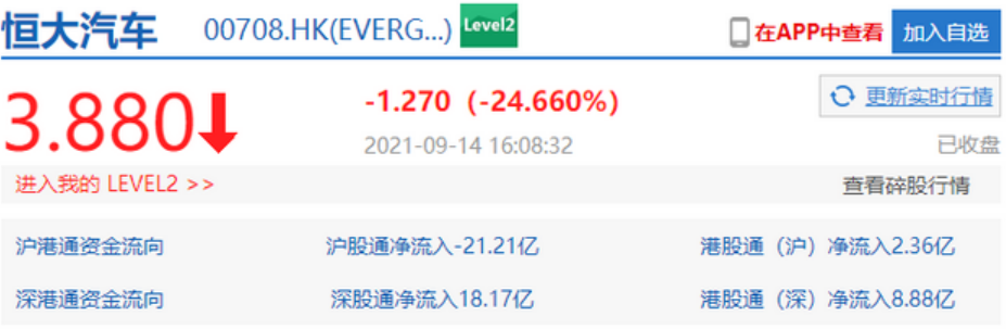 恒大汽車跌24%；東風高管被查； 特斯拉FSD可緊急倒車；蘋果聘司機；富士康泰國建車廠；現代停產的圖1