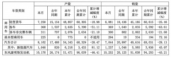 【5月9日】東風汽車暴跌66%;宇通大降37%;長城炮30萬;五菱新能源或沖刺創業板;21家上市車企一季報;LYRIQ下線的圖1