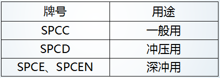 深度解读汽车制造四大工艺之冲压的图10