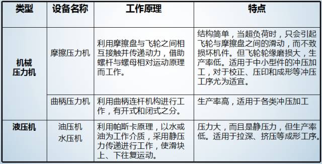 深度解读汽车制造四大工艺之冲压的图8
