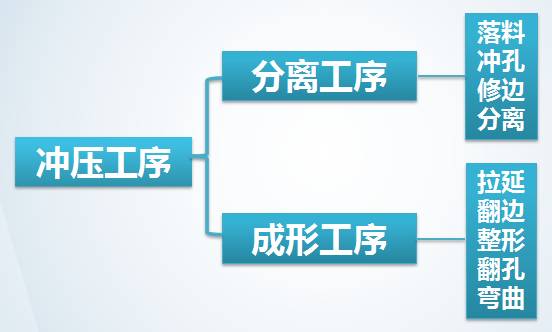 深度解读汽车制造四大工艺之冲压的图2
