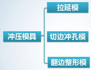 深度解读汽车制造四大工艺之冲压的图5