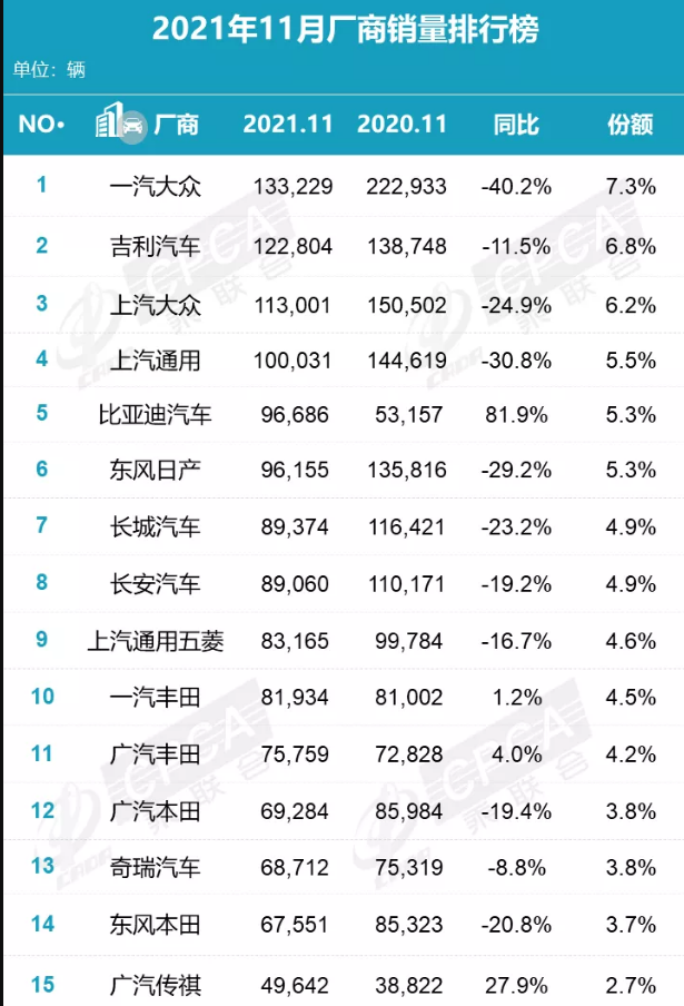 40款冬測續(xù)航基本腰斬;十強(qiáng)八成下滑; Cruise首席執(zhí)行官離職;李斌談門檻400億的圖3