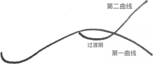 FF累虧28億美元;前途要復(fù)活？眾高層大變;明年強(qiáng)安EDR;大VinFast建電池廠的圖3