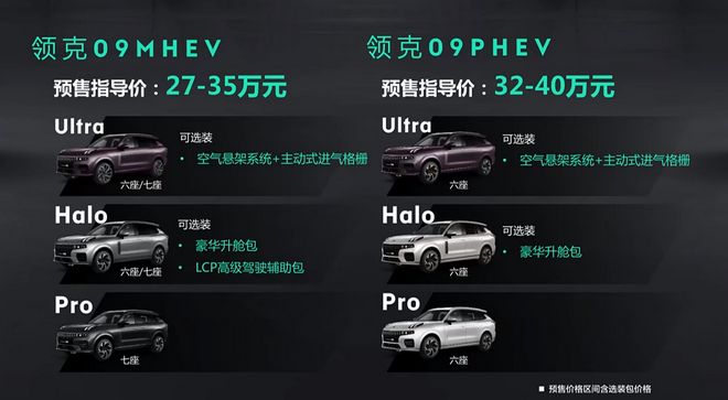 全球股市大跌；領克09開啟售；大疆車載亮相；廣東入圍燃料電池示范城市群；特斯拉交期推遲的圖2