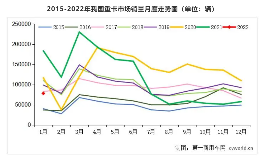【2月7日】比亞迪新能源9.32萬;重卡7.8萬;捷豹路虎營收增22%;寧德新對(duì)手SES上市;福特凈利180億美元;奇瑞推新品牌的圖7
