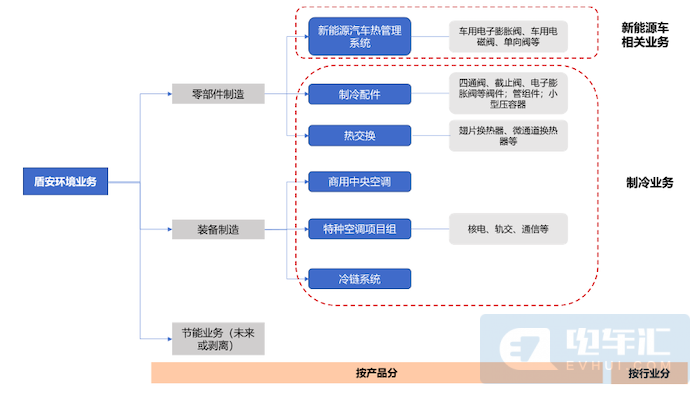 輕橙時(shí)代宣布造車；小鵬飛車歐洲試飛；ETC欠費(fèi)納入征信；Lucid將中國建廠；小馬智行否認(rèn)造車的圖8