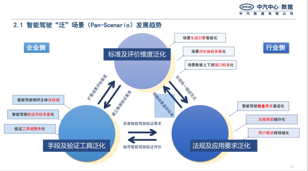 如何構(gòu)建智能駕駛泛場景數(shù)據(jù)體系？的圖1