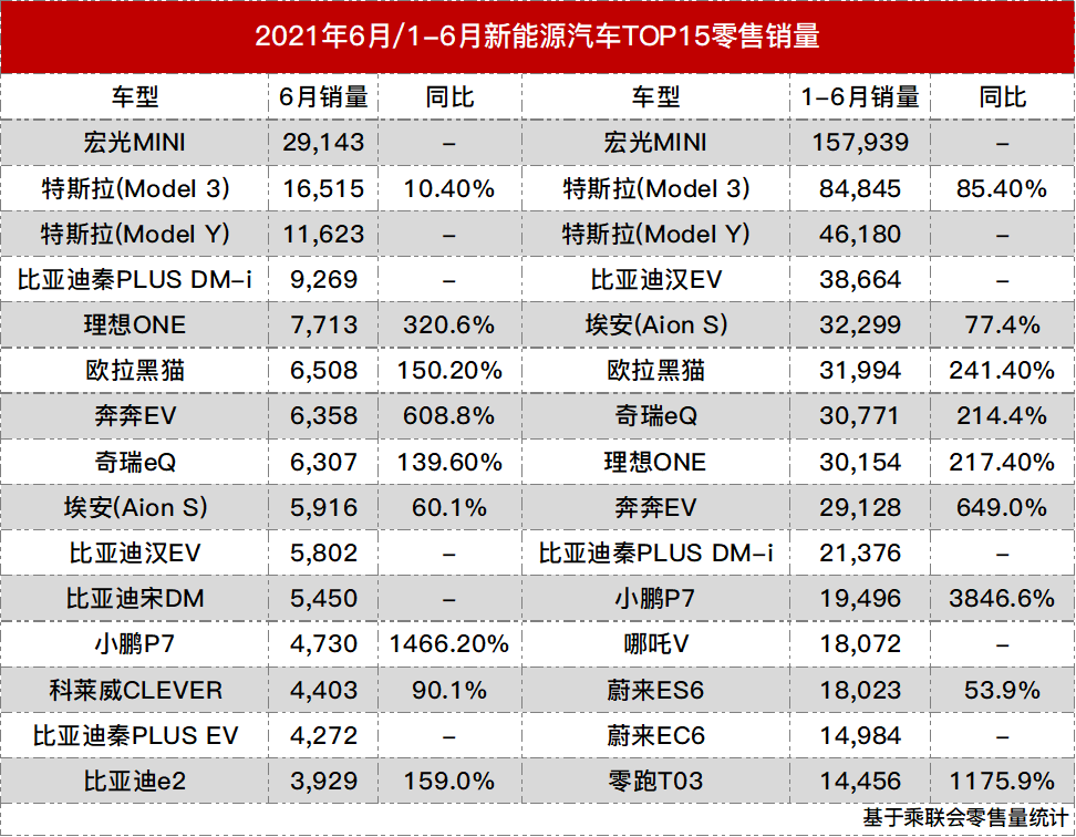 【7月11日】滴滴深夜發文；6月新能源榜單；華為與埃安攜手；觀致被執行；富士康美國建廠；歐洲提議結束內燃機時代；小鵬G3i上市的圖2