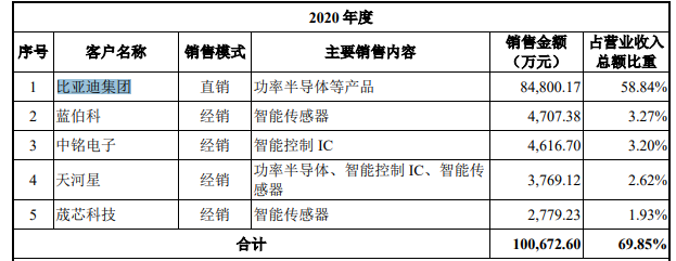 【7月3日】小鵬大增617%;保時捷召回4.3萬電動車;寶馬因缺芯停產3萬輛;豐田在美超越通用;一汽-大眾出行;紅旗14.5萬的圖6