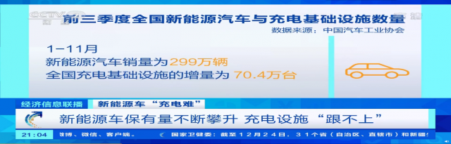 騰勢增資10億;蔚來在美招聘;央視評北方新能源焦慮;奧迪一汽新能源或明年啟動;歐拉好貓投訴創新高的圖4