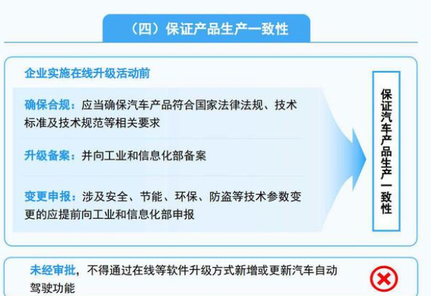 滴滴高管接受調查;智能汽車新風口;中國品牌新能源“一邊倒”;自動駕駛升級新規;百度吉利商議碳積分的圖1