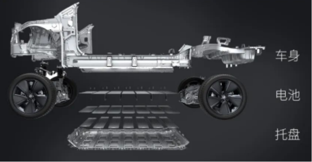 【4月26日】大众战略竞争对手曝光；4月厂商集体溃败；蔚来部分复工；国内首款自驾芯片出炉；零跑发布CTC技术；比亚迪海豹曝光的图5