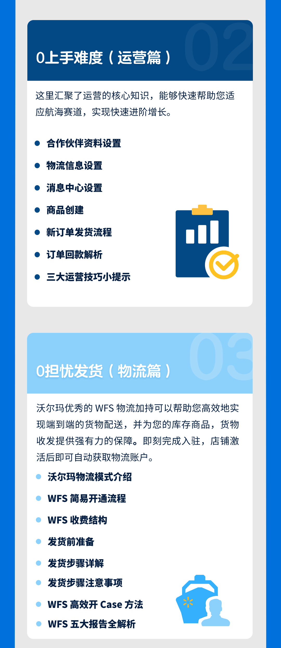 2023沃尔玛出海全景图发布，一图加速出海！插图4