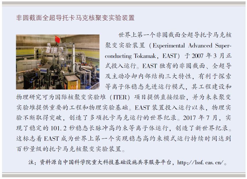 全球科技成就_全球科技的发展_全球科技历程