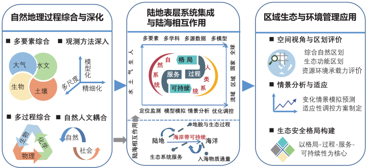地理中国自然胜景川西谜物_自然地理_理化生地理自然教室设备
