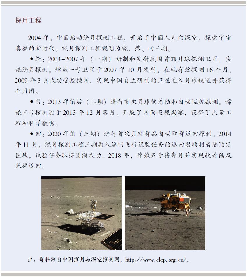 全球科技成就_全球科技历程_全球科技的发展