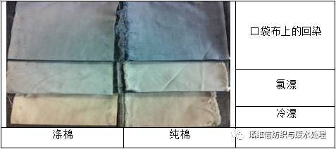 口袋布回染去除效果对比