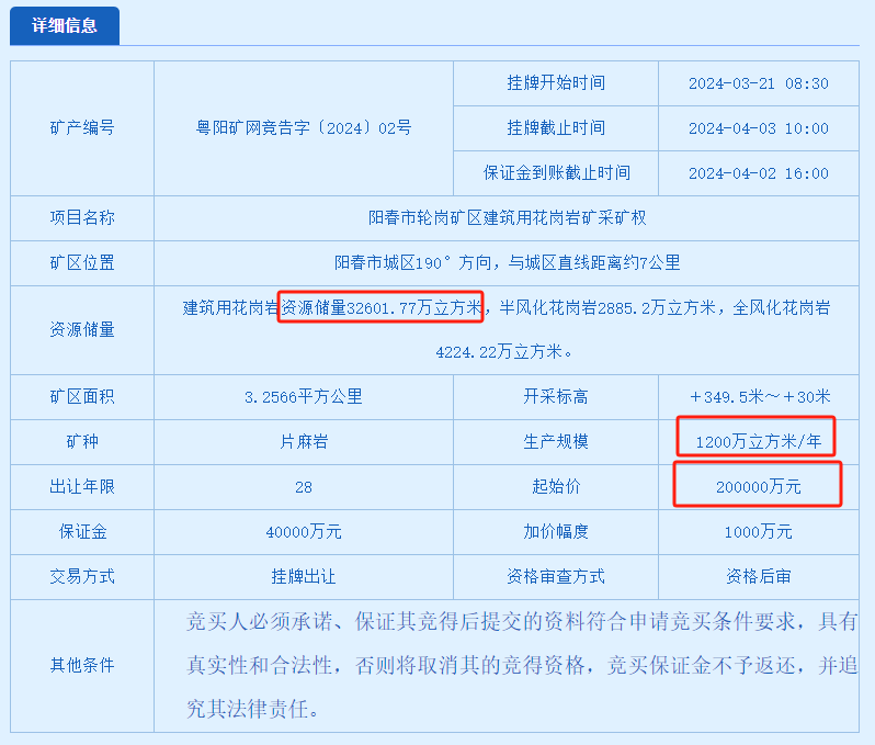 第三次挂牌！总价近50亿！广东储量近9亿吨花岗岩矿能否成功出让
