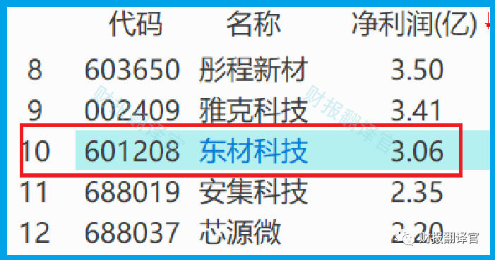 2024年04月23日 东材科技股票