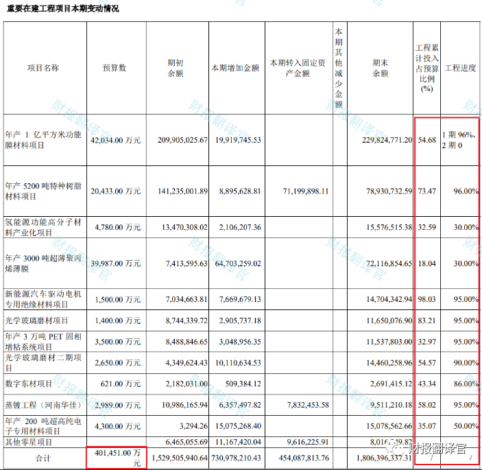 2024年04月23日 东材科技股票