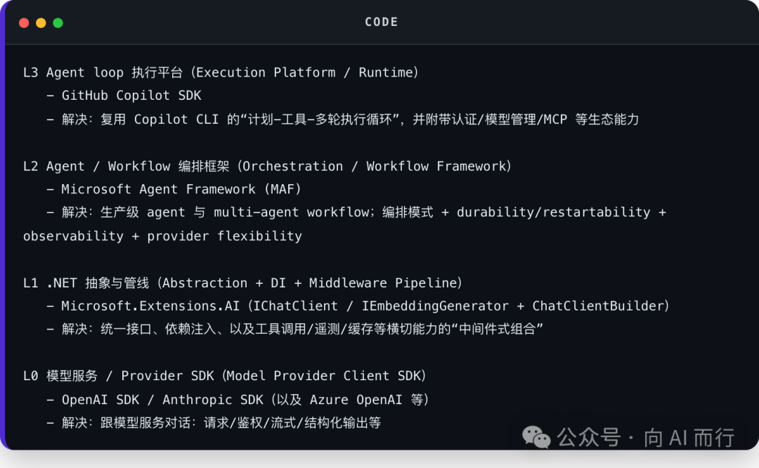 Code code block