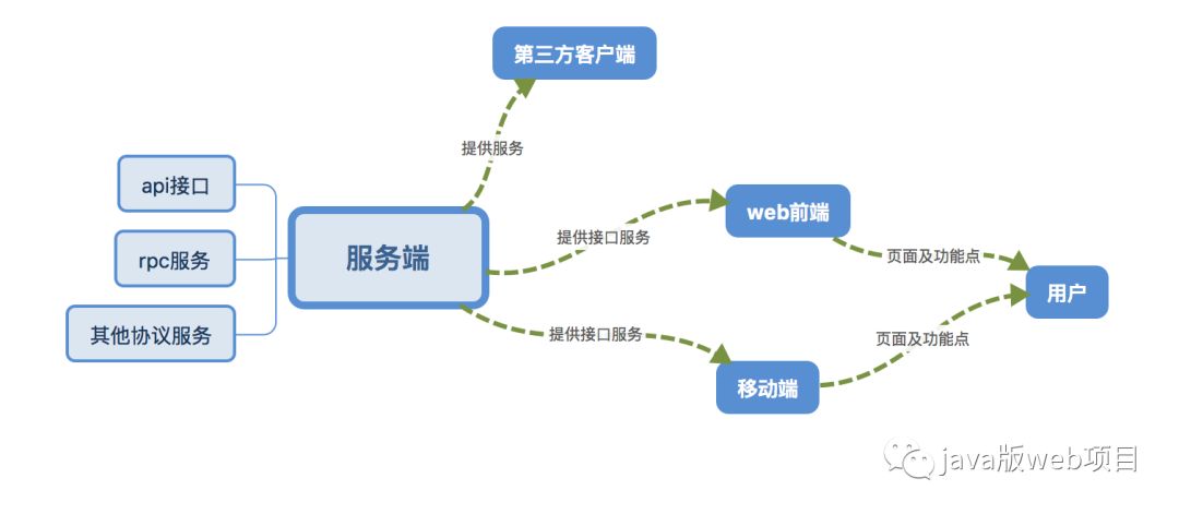 权限表设计 数据权限和功能权限_数据库权限管理设计_权限设计 数据范围