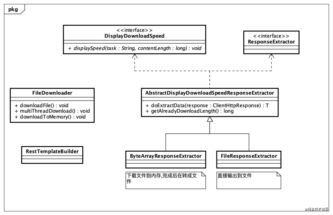 java实现文件下载_下载文件java写法_java实现文件下载功能