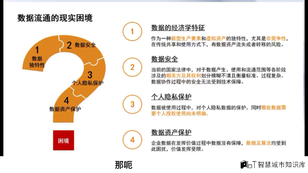 隐私安全计算与数据流通的挑战